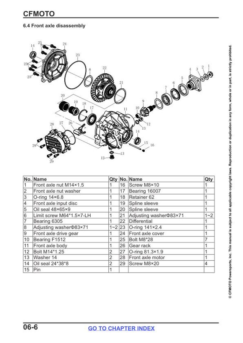 CFMOTO ZFORCE 500 Trail Service Manual service manual preview page 7