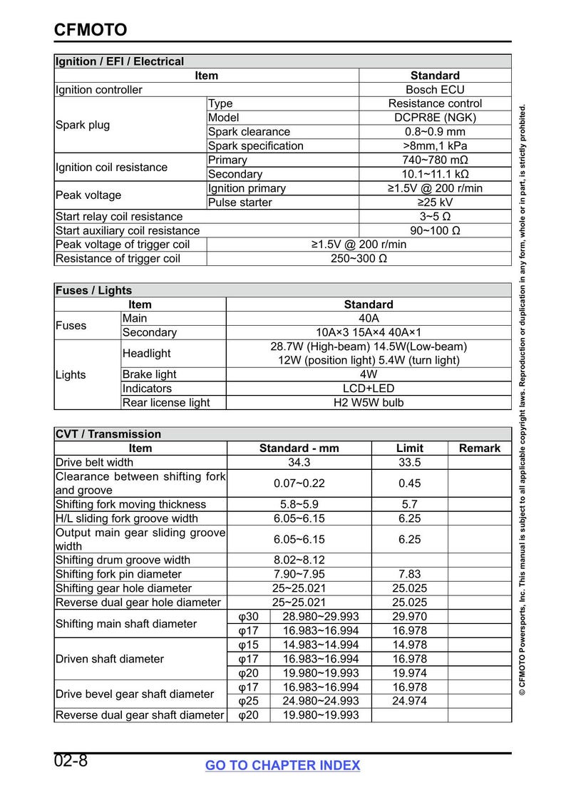 CFMOTO UFORCE 600 Service Manual service manual preview page 6