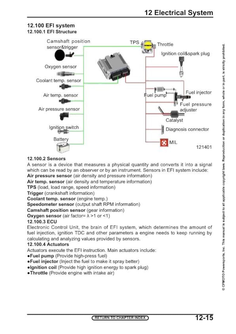 CFMOTO UFORCE 600 Service Manual service manual preview page 10