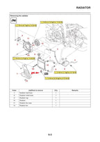 Yamaha NMAX 155 Service Manual service manual preview page 6
