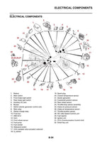 Yamaha NMAX 155 Service Manual service manual preview page 7