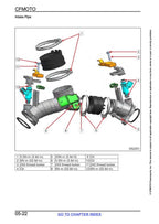 CFMOTO CFORCE CF80OXC Service Repair Manual service manual preview page 7
