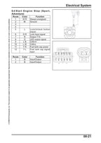 CFMOTO 700 CL-X Sport Service Manual service manual preview page 6