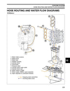 Evinrude ETEC 115 130 150 175 200 Service Manual service manual preview page 9