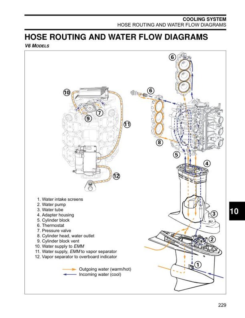 Evinrude ETEC 115 130 150 175 200 Service Manual service manual preview page 9