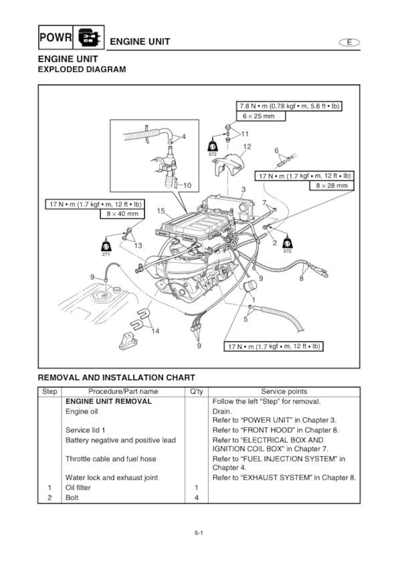 Yamaha WaveRunner FX140 Service Manual service manual preview page 4