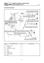 Yamaha WaveRunner FX140 Service Manual service manual preview page 6