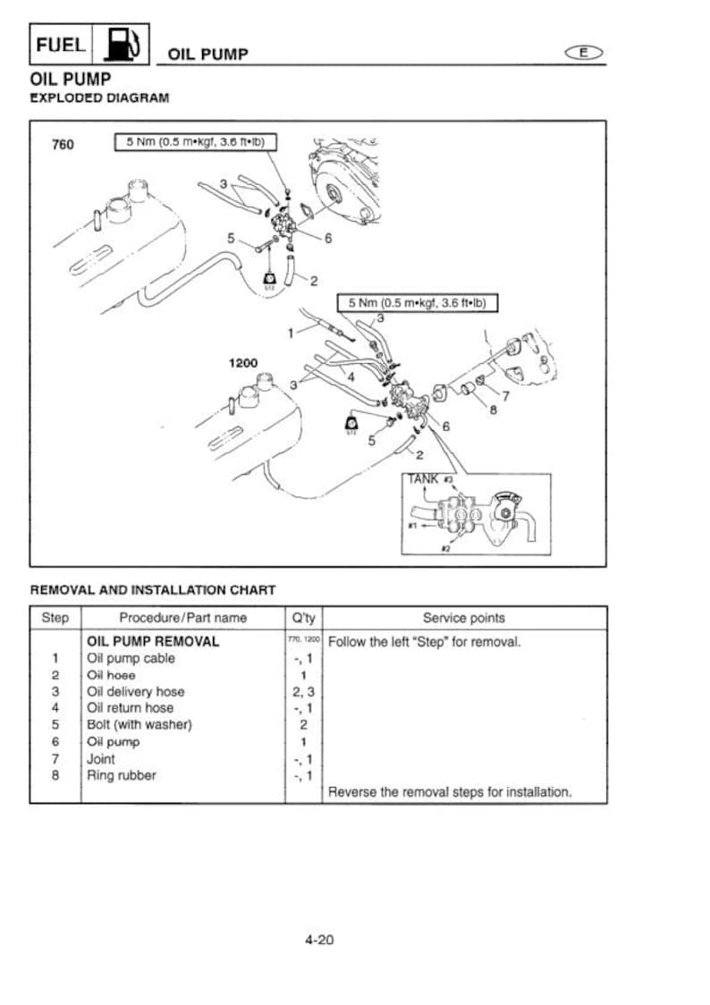 Yamaha WaveRunner XL760 XL1200 Service Manual service manual preview page 4