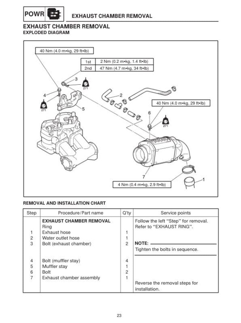 Yamaha WaveRunner XL760 XL1200 Service Manual service manual preview page 7
