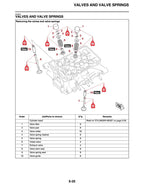 Yamaha MT03 FZ03 Service Manual service manual preview page 6
