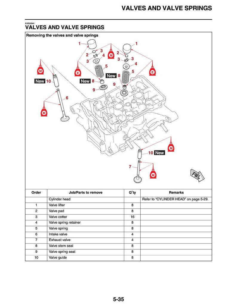Yamaha MT03 FZ03 Service Manual service manual preview page 6