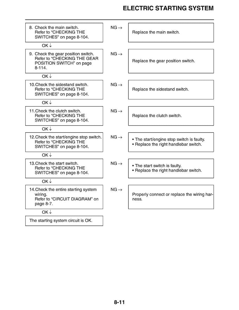 Yamaha MT03 FZ03 Service Manual service manual preview page 8