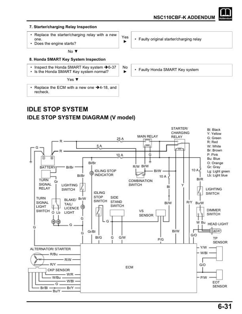 Honda Vision 110 Service Manual service manual preview page 8