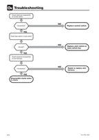 Tohatsu MFS25D MFS30D Service Manual service manual preview page 8