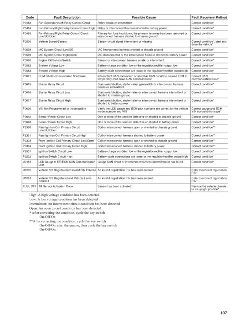 Tracker Off Road 570 & 700 EPS Service Manual service manual preview page 7