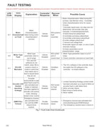 Tracker Offroad EV 72V Electric UTV Service Manual service manual preview page 6