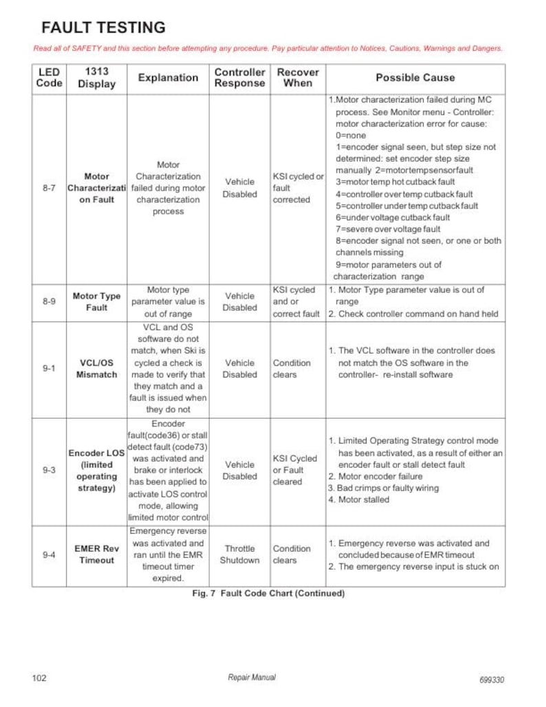 Tracker Offroad EV 72V Electric UTV Service Manual service manual preview page 6