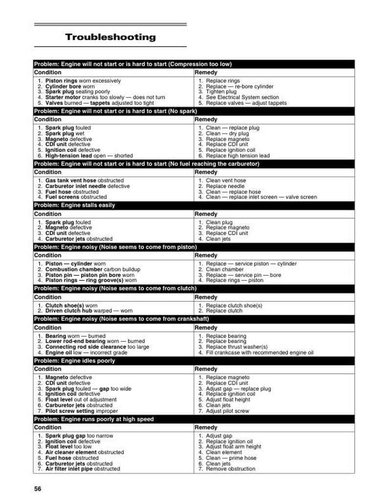 Tracker Offroad 90 ATV Service Manual service manual preview page 6