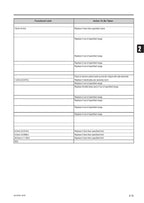 Tohatsu MFS 25 30C Service Manual service manual preview page 5