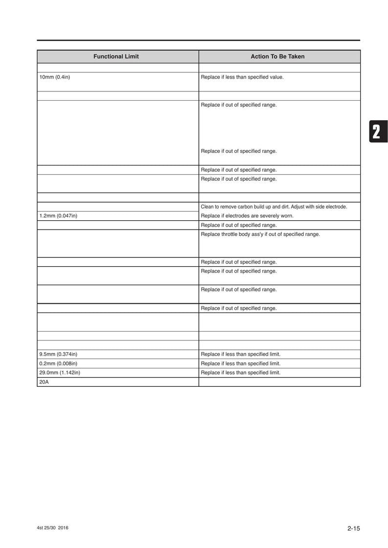Tohatsu MFS 25 30C Service Manual service manual preview page 5