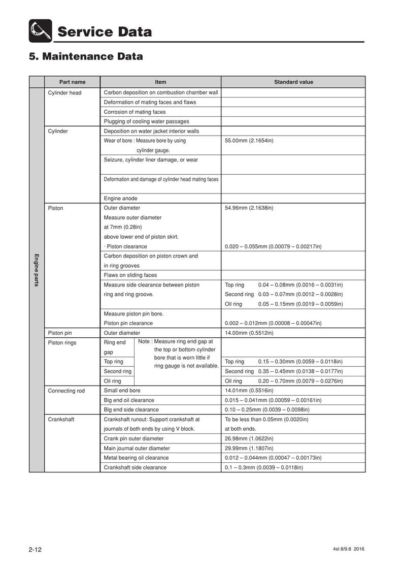 Tohatsu MFS 8 9.8B Service Manual 2016-2020 Outboard Motor service manual preview page 8