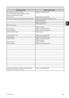 Tohatsu MFS 9.9E 15E 20E Service Manual 2018-2022 Outboard service manual preview page 8