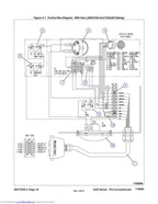 Skyjack SJIII Series Scissor Lift Service Manual service manual preview page 8