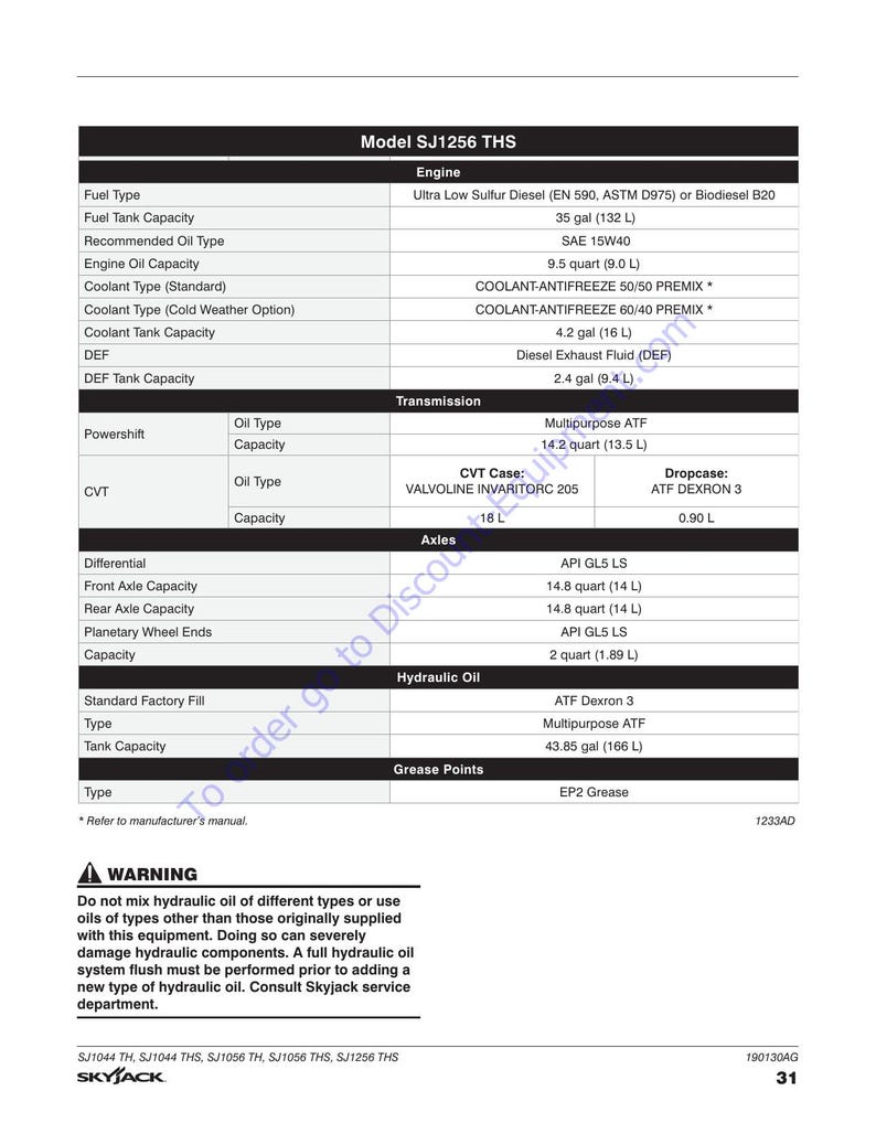 Skyjack SJ1044 SJ1056 SJ1256 Telehandler Service Manual service manual preview page 4