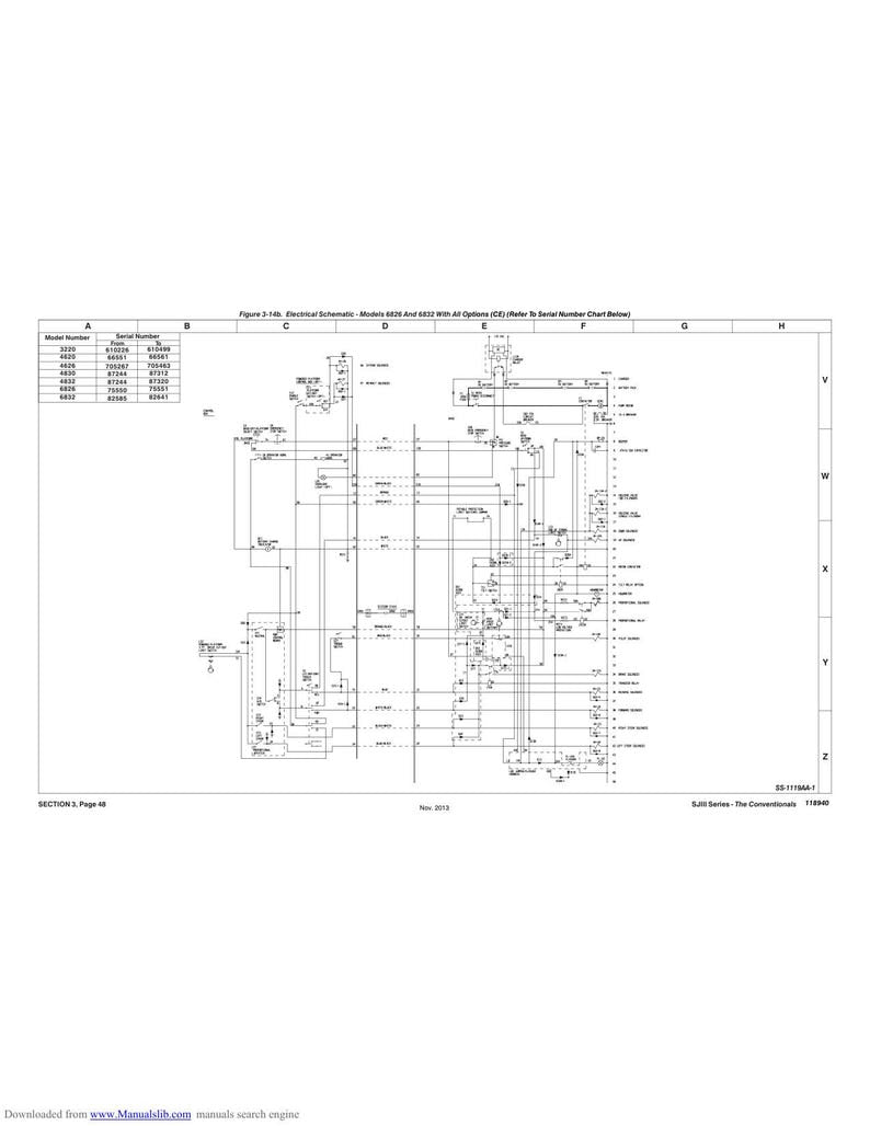 Skyjack SJIII Series Scissor Lift Service Manual service manual preview page 9