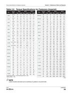 Skyjack SJ20 Vertical Mast Lift Service Manual 2021-2025 service manual preview page 8