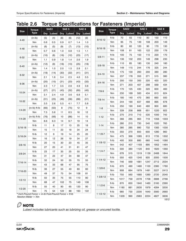 Skyjack SJ20 Vertical Mast Lift Service Manual 2021-2025 service manual preview page 8