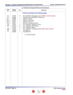 Skyjack SJIII Compact 3215 3219 Service Manual 2004-2008 Scissor Lift service manual preview page 11