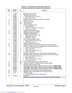 Skyjack SJIII Series Scissor Lift Service Manual service manual preview page 11