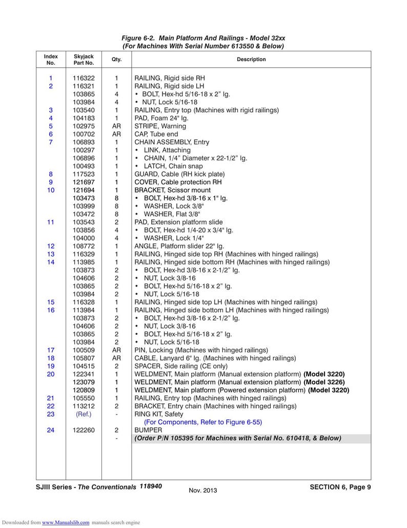 Skyjack SJIII Series Scissor Lift Service Manual service manual preview page 11