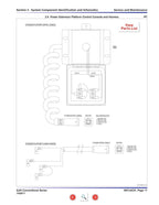 Skyjack SJIII Scissor Lift Service Manual 2013-2017 SJ3220 SJ3226 sj4620 service manual preview page 4