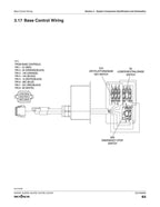Skyjack SJ3220 SJ3226 SJ4720 sj4726 sj4732 Service Manual service manual preview page 3