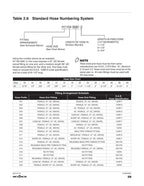 Skyjack SJ519 TH Telehandler Service Manual service manual preview page 7