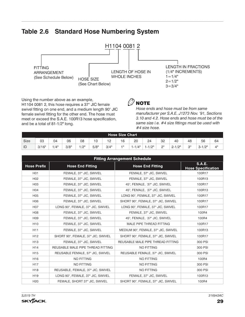 Skyjack SJ519 TH Telehandler Service Manual service manual preview page 7