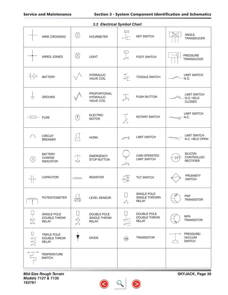 Skyjack SJ7127 SJ7135 RT Scissor Lift Service Manual 2015-2019 service manual preview page 4