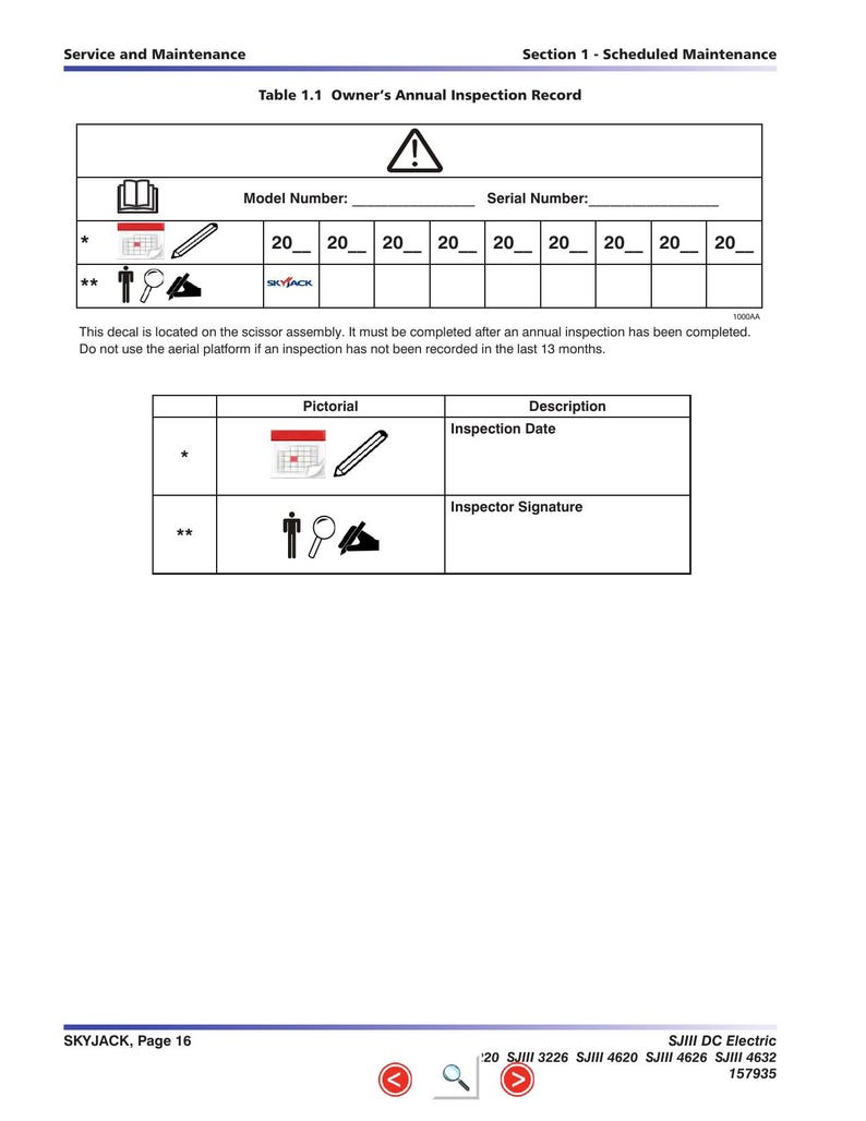 Skyjack SJIII DC Electric Scissors Service Manual service manual preview page 5