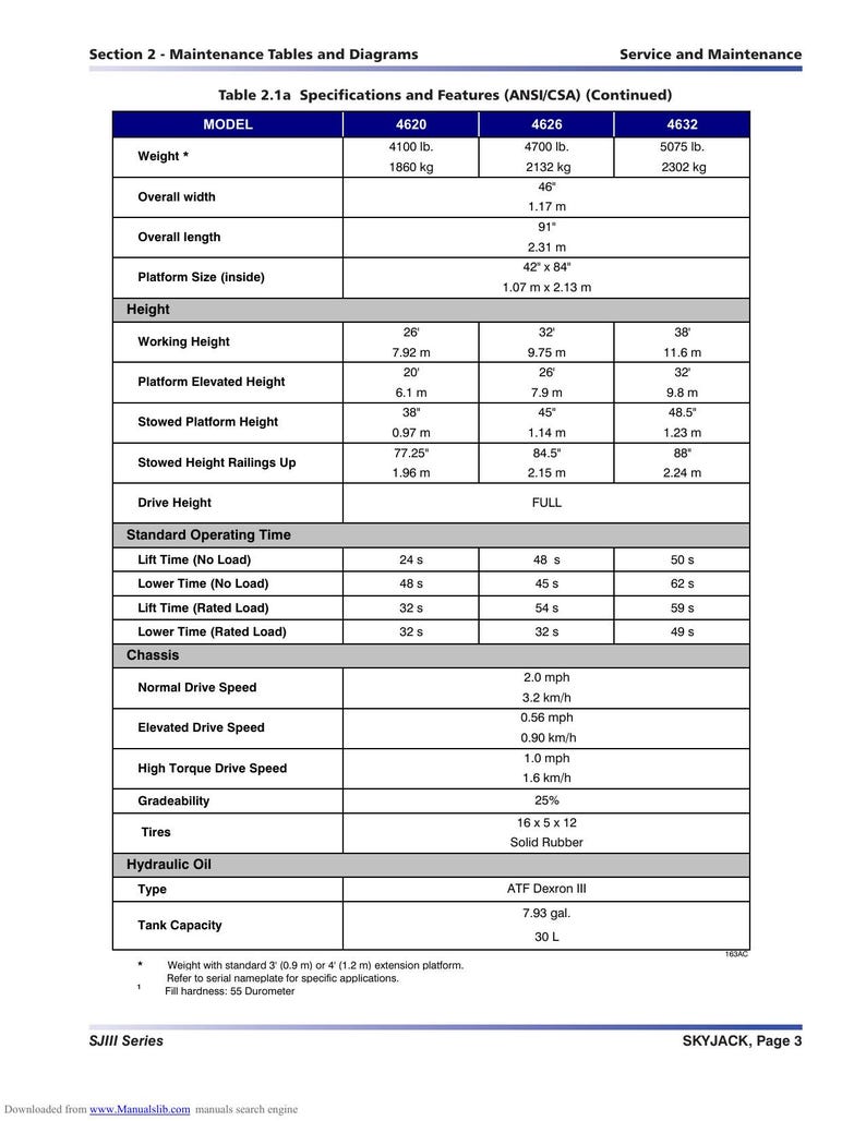 Skyjack SJIII Conventional Series Service Manual 2018-2022 Scissor Lift service manual preview page 9