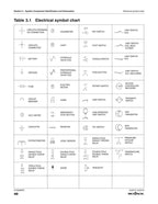 Skyjack SJ3215 SJ3219 Scissor Lift Service Manual 2023-2027 service manual preview page 6