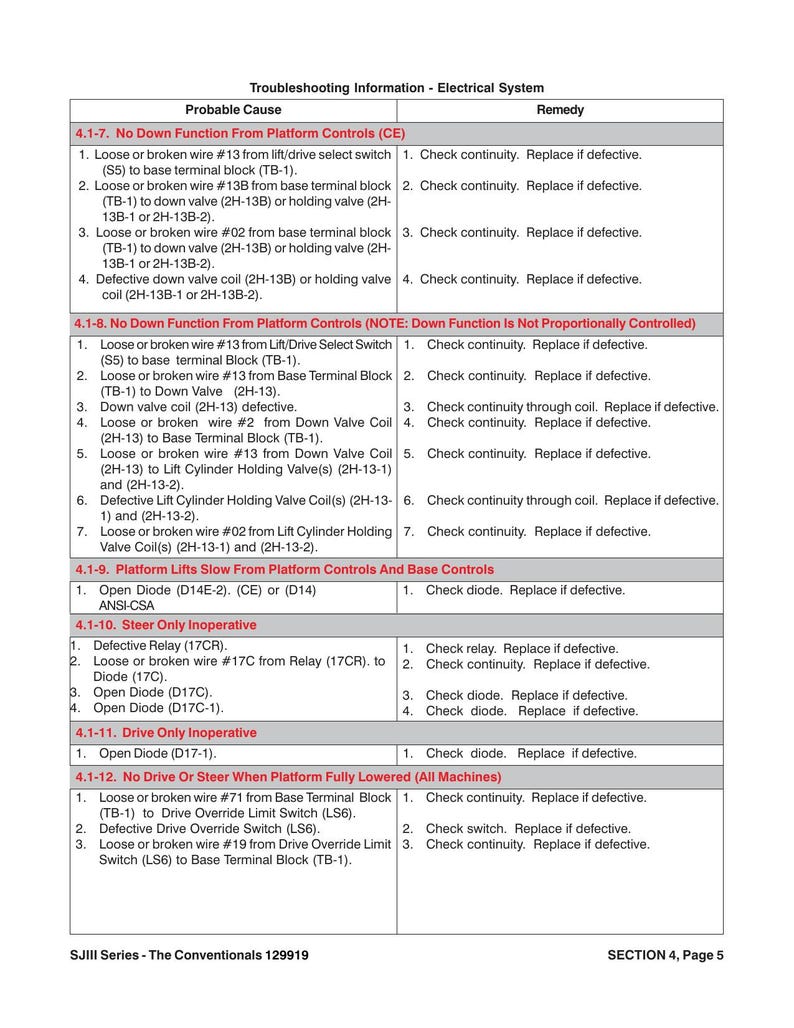 Skyjack SJIII Series Scissor Lift Service Manual service manual preview page 10