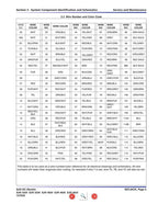 Skyjack SJIII DC Electric Scissors Service Manual service manual preview page 8
