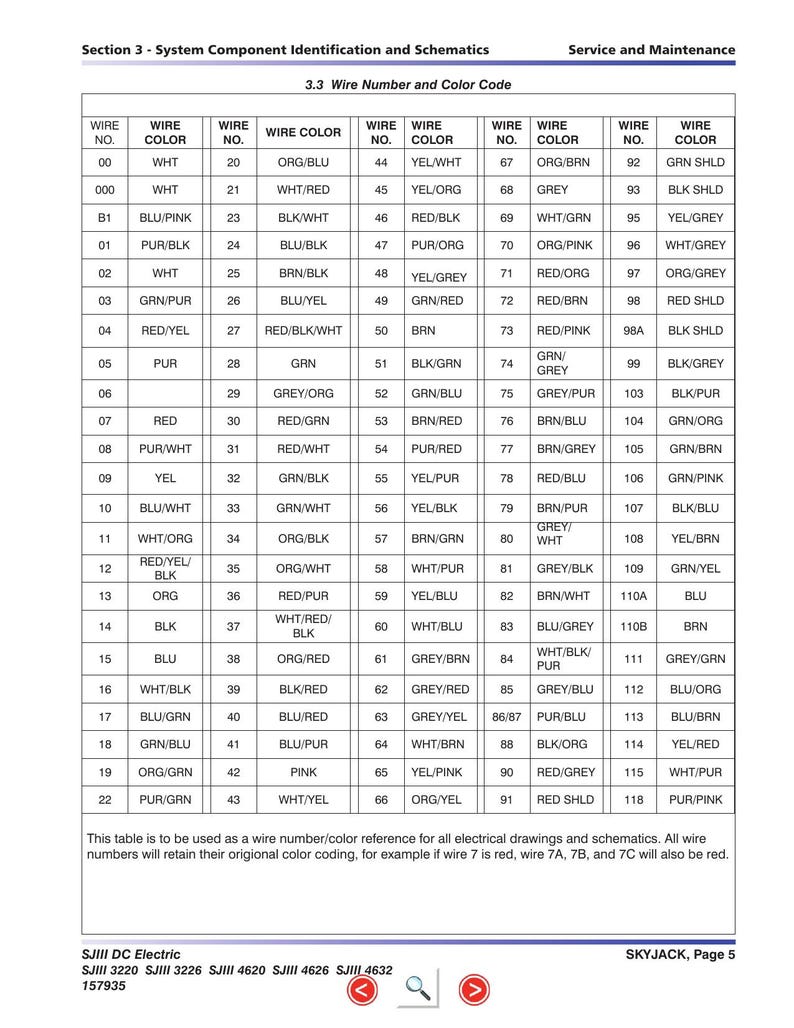 Skyjack SJIII DC Electric Scissors Service Manual service manual preview page 8