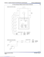 Skyjack SJIII Conventional Series Service Manual 2018-2022 Scissor Lift service manual preview page 11