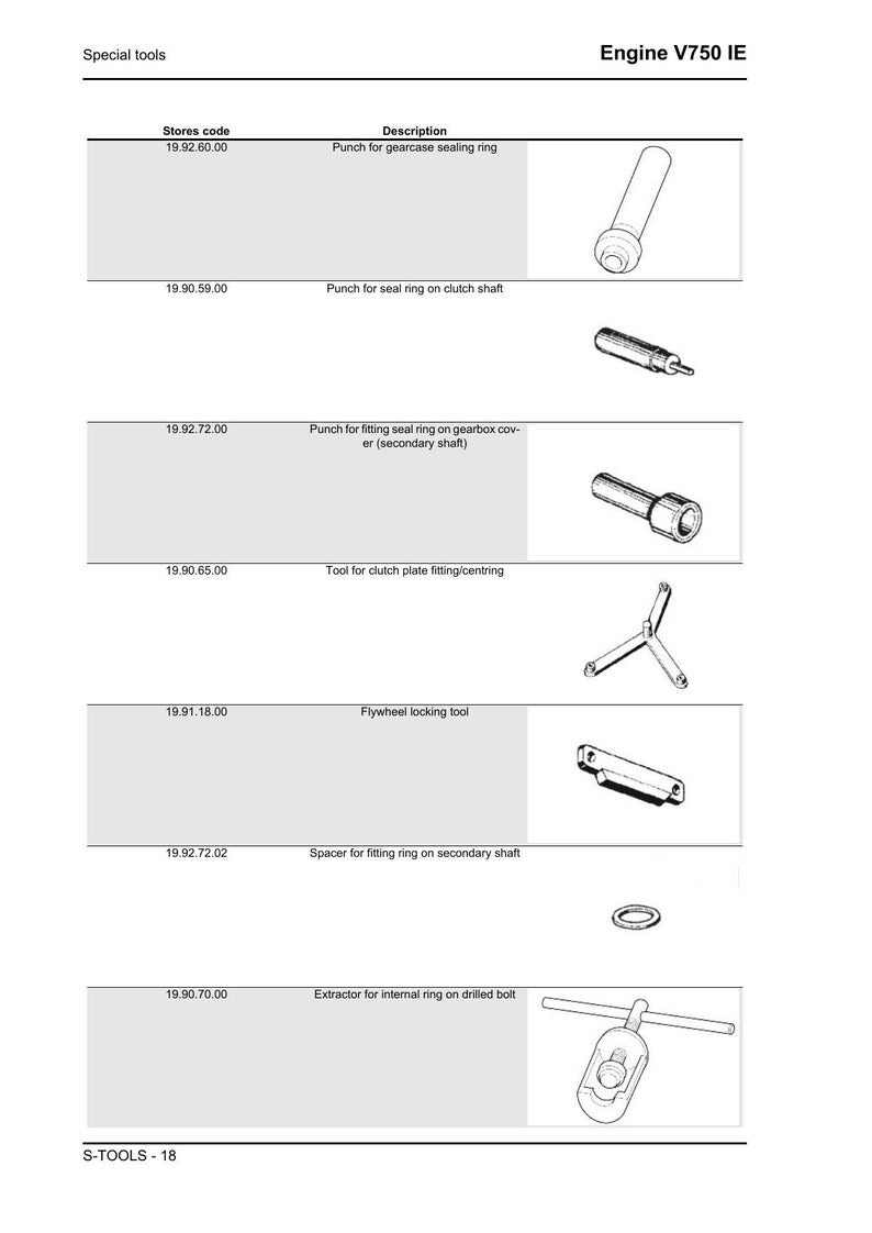 Moto Guzzi V7 V750 IE Service Manual service manual preview page 4