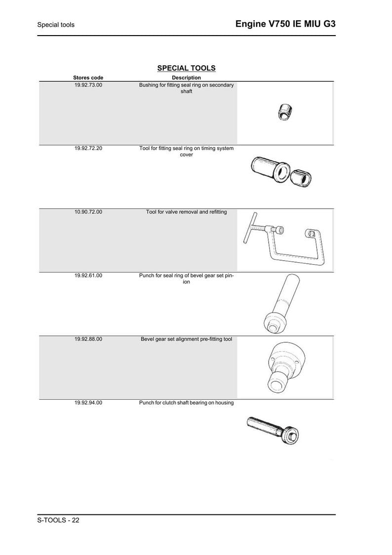 Moto Guzzi V7 V750 IE MIU G3 Service Manual service manual preview page 4