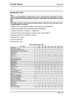 Moto Guzzi V7 Cafe Classic Service Manual service manual preview page 5