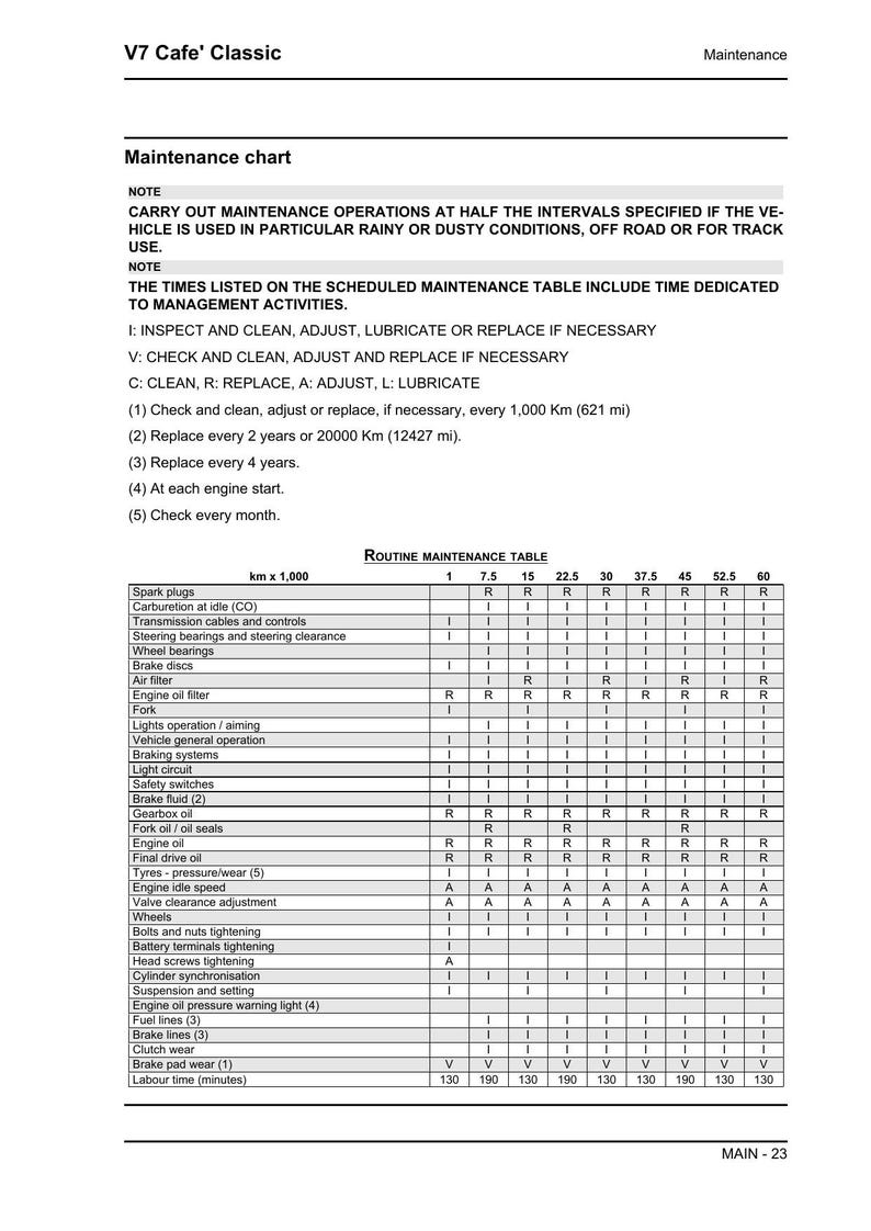 Moto Guzzi V7 Cafe Classic Service Manual service manual preview page 5